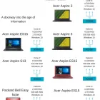 Business 4 image BLUBOX DIGITAL work computers in Somerset West WC