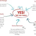 Business 1 image BLUE SUGAR DESIGNS Website Design in Cape Town WC