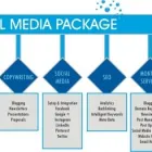 Business 2 image BLUE SUGAR DESIGNS Website Design in Cape Town WC