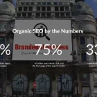 Business 1 image BRANDED4BUSINESS Website Design in Roodepoort GP