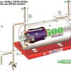 Business 5 image GEYSER EXPERTS GAUTENG 0716260952 (NO CALL OUT FEES ) Plumbing in Pretoria GP