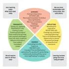 Maatskappy 5 beeld GRAY TRAINING Training in Roodepoort GP