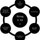 Business 6 image HARD HAT ADMIN AND LOGISTICS SERVICES CC Wordprocessing in Cape Town WC