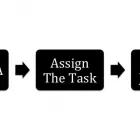 Business 8 image HARD HAT ADMIN AND LOGISTICS SERVICES CC Wordprocessing in Cape Town WC