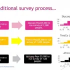 Business 2 image KEYSTONE PARK, 95 RIVERSIDE DRIVE. Surveys in Cape Town WC