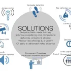 Business 1 image SCI SECURITY CONSULTING INTERNATIONAL Surveillance in Alberton GP