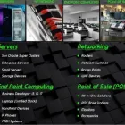 Business 1 image TECHNO-SONIC Thin Client in Alberton GP