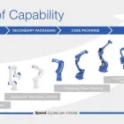 Maatskappy 1 beeld YASKAWA SOUTH AFRICA robotic process automation in south africa in Johannesburg GP