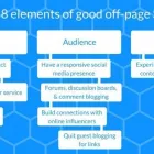 Business 1 image YIPS AFRICA PTY LTD Website Design in Johannesburg GP