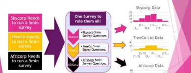 Business 1 image KEYSTONE PARK, 95 RIVERSIDE DRIVE. Surveys in Cape Town WC