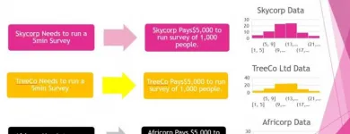 Business 2 image KEYSTONE PARK, 95 RIVERSIDE DRIVE. Surveys in Cape Town WC