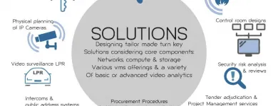 Business 1 image SCI SECURITY CONSULTING INTERNATIONAL Surveillance in Alberton GP