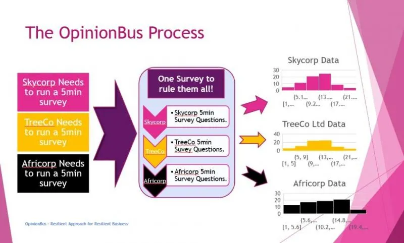 Business 1 image KEYSTONE PARK, 95 RIVERSIDE DRIVE.